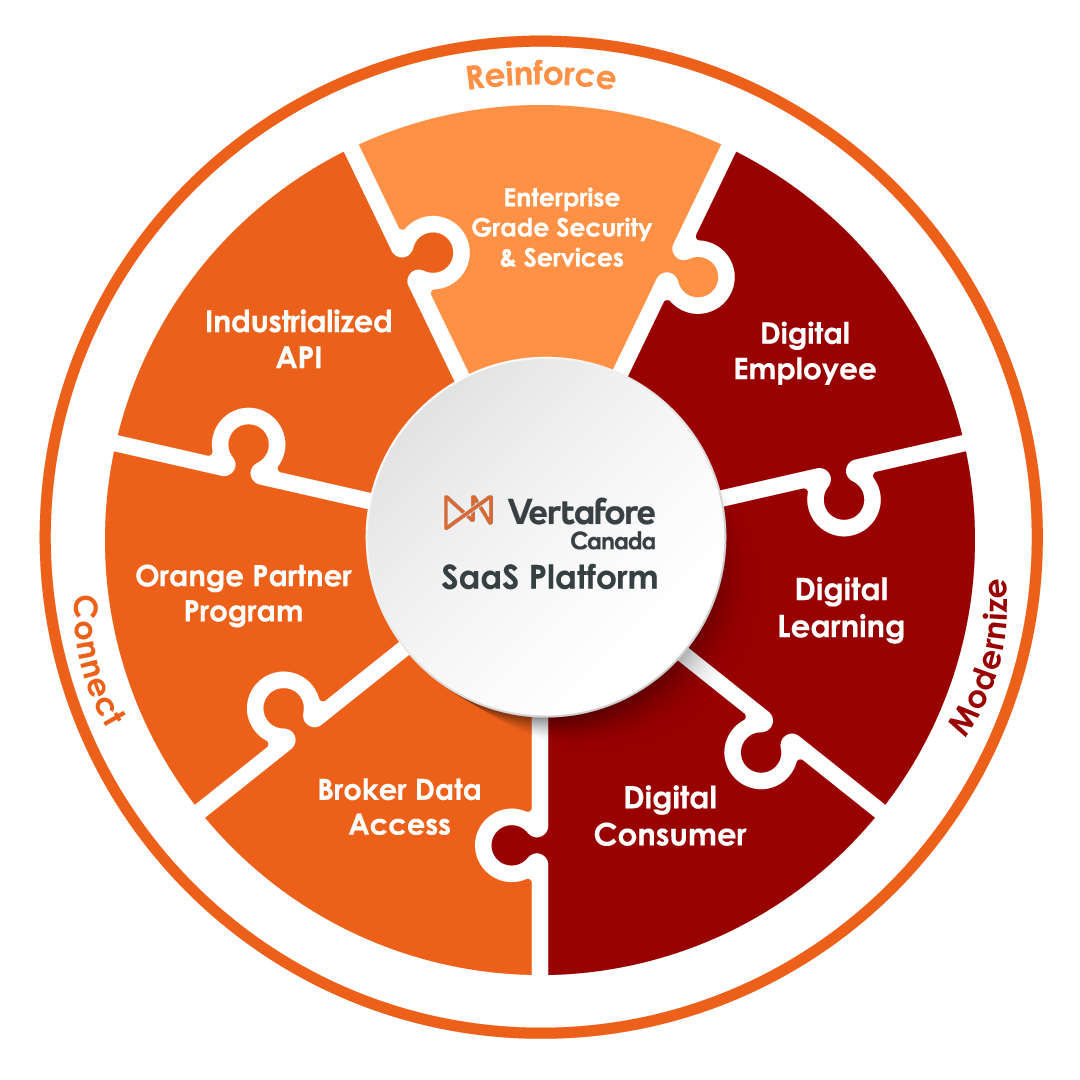 Insurance Software Solutions Canada - Brokerage, Carriers, MGAs