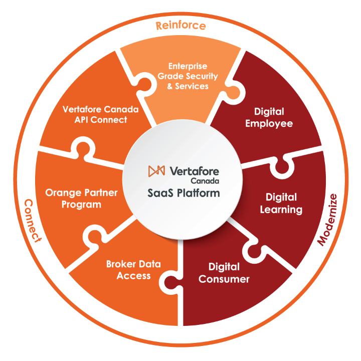 Vertafore Canada SaaS Platform graphic