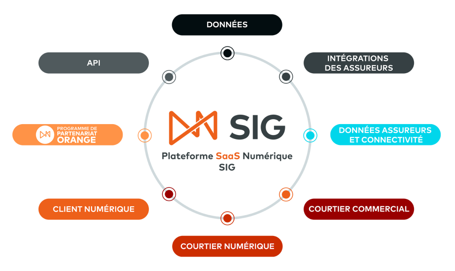 VC-Website-Diagram-Brokerage Ecosystem-FR